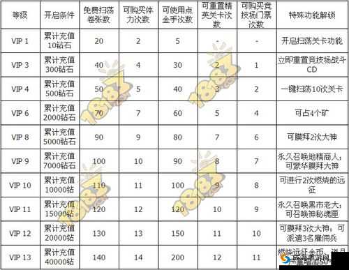 刀塔传奇深度解析，钻石高效使用策略与技巧指南（下篇）