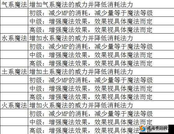 英雄之剑最全面解析，最萌魔法师技能特效与使用方法详解