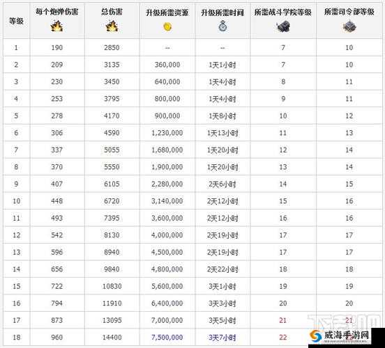 海岛奇兵火箭炮手深度剖析，等级数据详解与高效实战策略分享