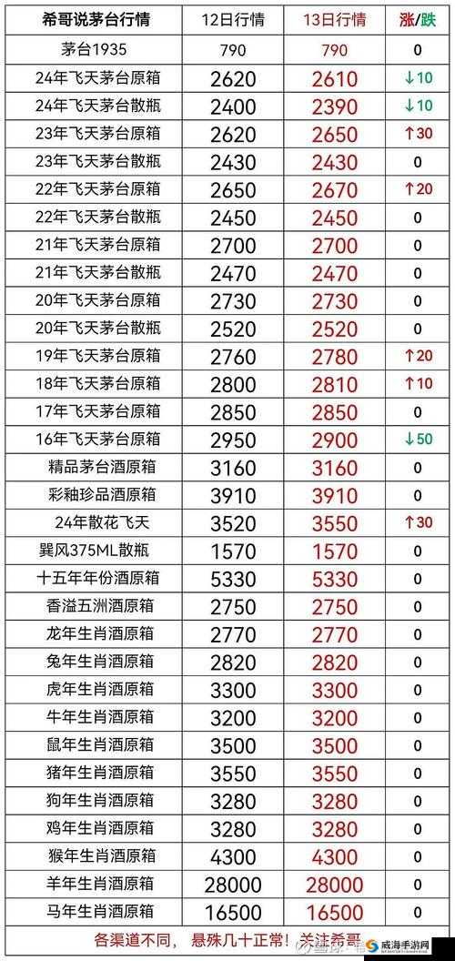 散花飞天茅台酒多少钱一瓶：市场价格波动及影响因素分析