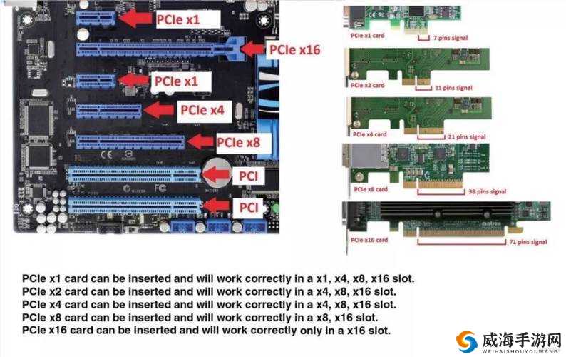 x16 插槽转 x8 插槽：拓展性能的实用转换方案