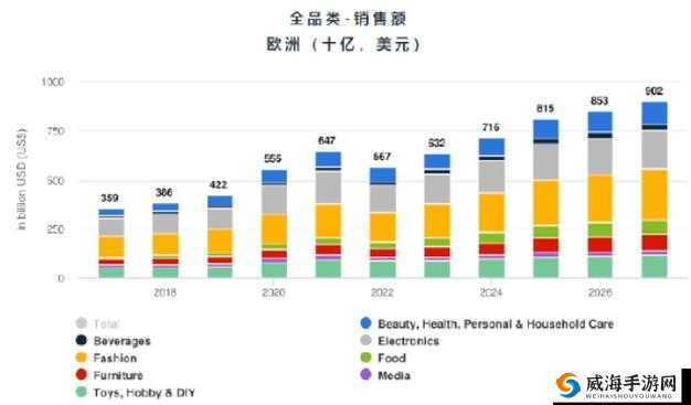 2024 亚马逊欧洲站新趋势：洞察行业发展新动向