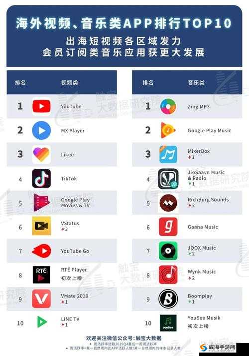 成品短视频 APP 下载网站 TOP 榜，哪个才是你的菜？