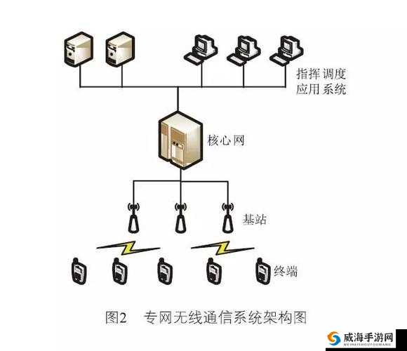 中国大肥胖 VPSWINDOWS 相关技术及应用探讨