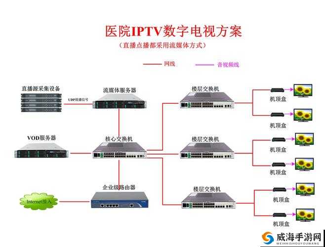 有线高清电视线 sywv7：其特点优势及在不同场景中的应用探讨