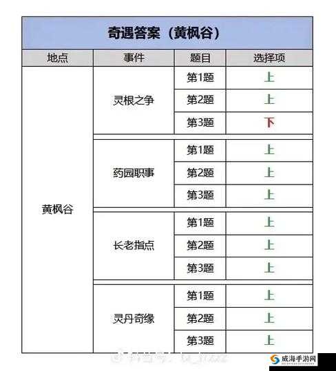 凡仙游戏全方位问题解析与攻略指南，助你轻松畅游梦幻仙侠世界