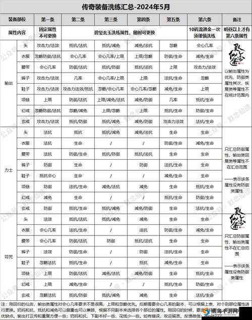 凡仙游戏深度攻略，全面解析装备洗炼技巧与策略