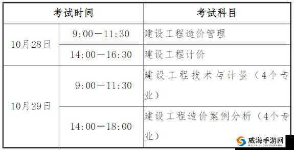 2023 年一级造价工程师备考攻略及重难点分析