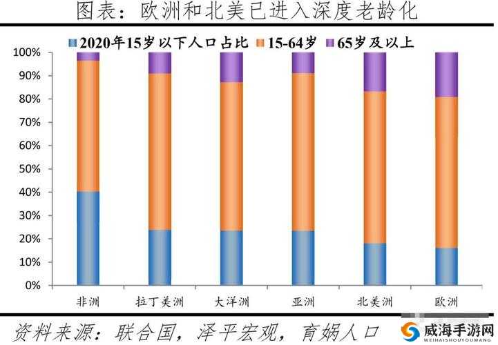 亚洲、欧洲、美洲人口比例变化趋势探讨