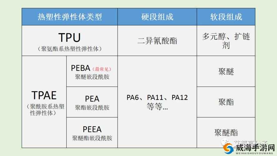 TPU 色母与子色母的性能比较之差异分析与应用探讨