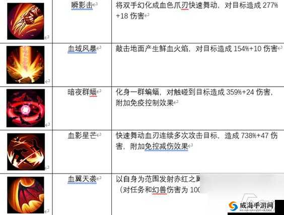 全面解析血族怒气值的作用及其多样化的获得方式指南