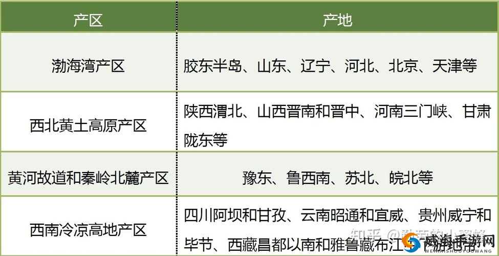 久一线产区二线产区三线产区划分及相关产业发展趋势研究