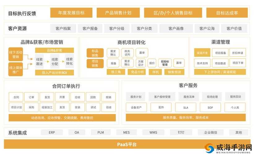 国内永久免费 CRM 系统破解版存在的风险及应对措施