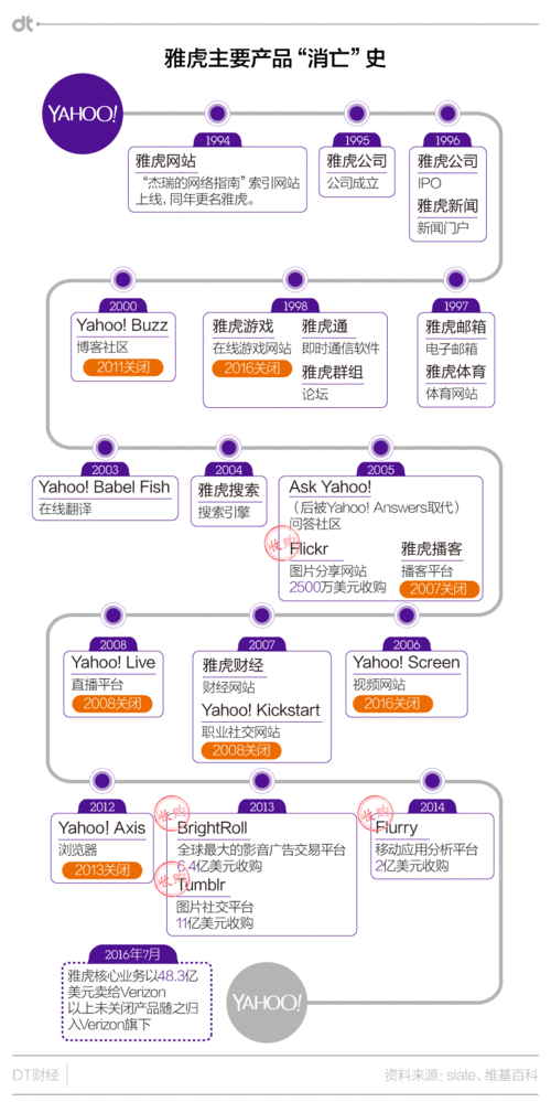 雅虎草榴：互联网时代的文化现象与争议