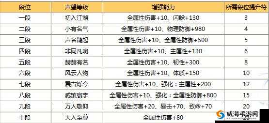 欢乐西游8月7日迎来重大革新，全新装备系统震撼惊艳登场亮相