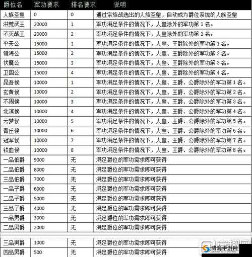 血族竞技场爵位速升秘籍，全面掌握高效升级策略与技巧