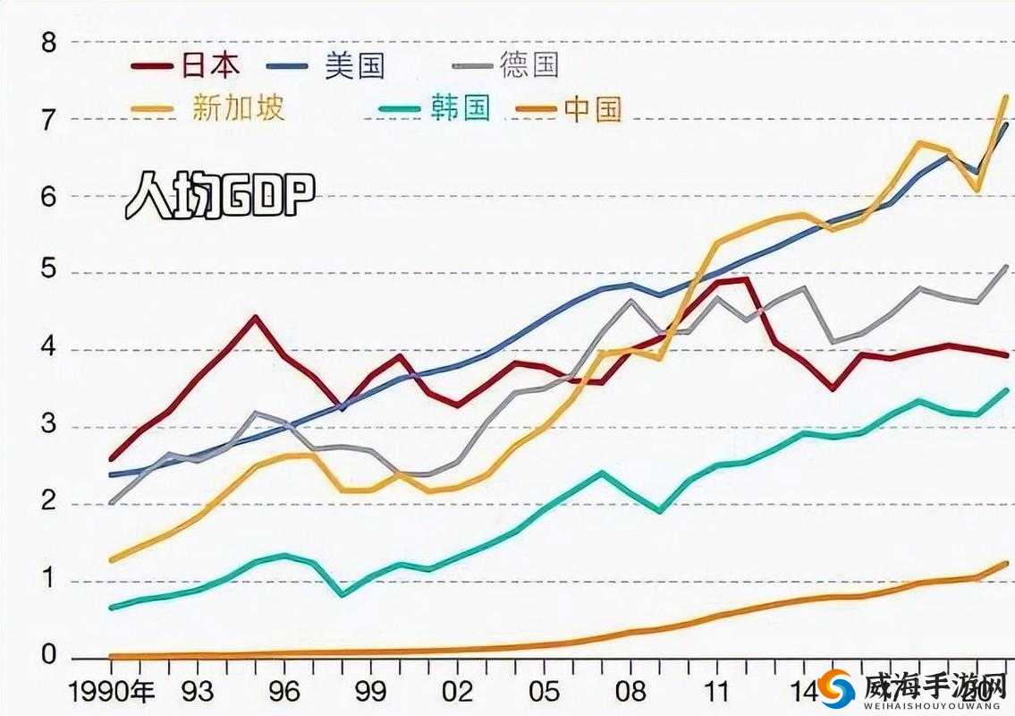 美国、欧洲、日本、韩国：全球局势的重要影响因素探讨