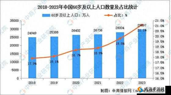 伊犁园 2024 人口现状及发展趋势分析