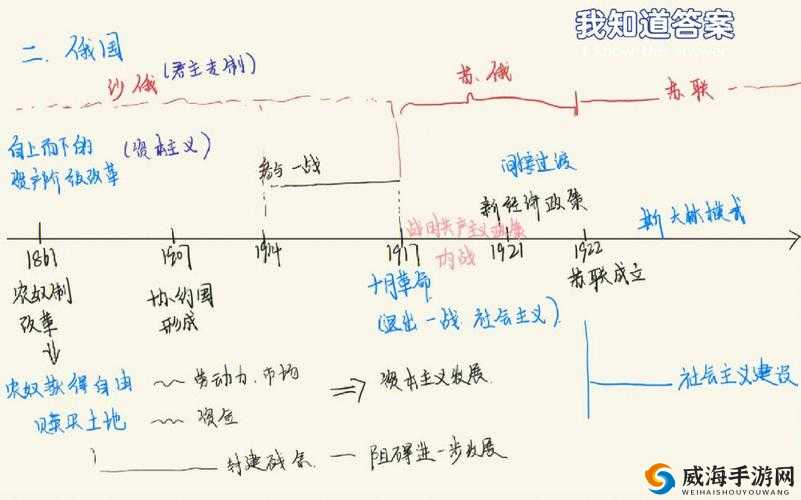 亚洲大陆俄罗斯 xx 系列：关于其历史文化与发展的深入探讨