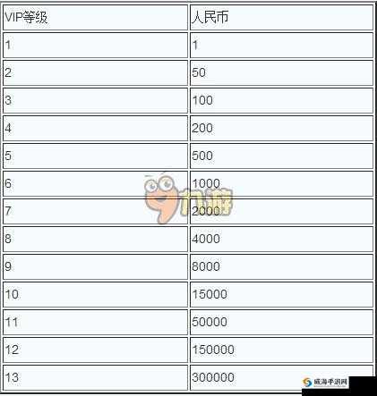 血族手游VIP等级全面解析，特权内容与充值花费详解指南