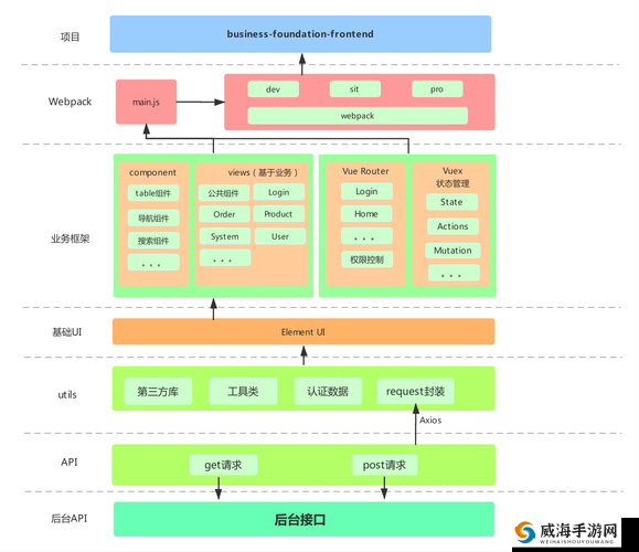 JS  VUE：揭开前端框架的神秘面纱