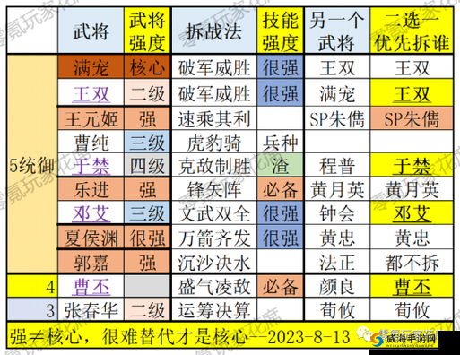 深度解析拼战三国志，全面武将强化策略与实战攻略