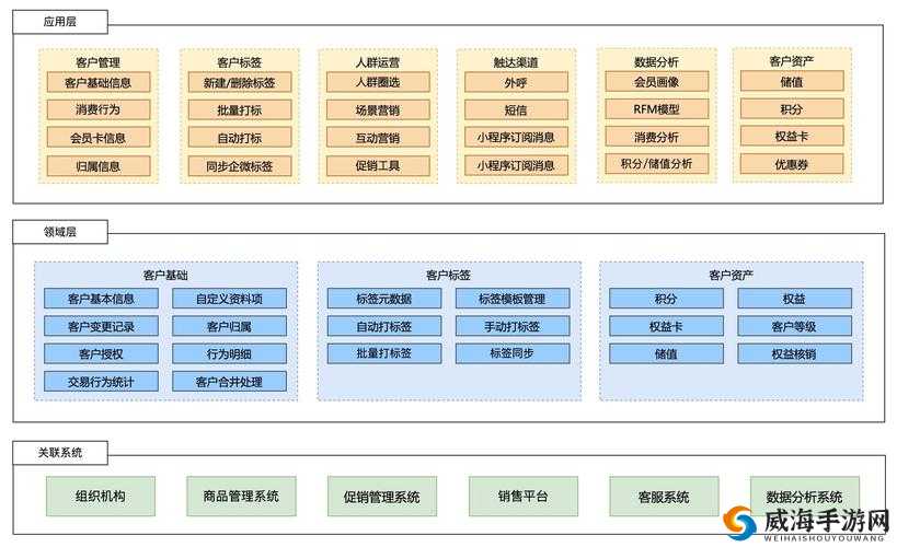 国内免费 SaaS CRM-开启高效客户管理新时代的得力助手