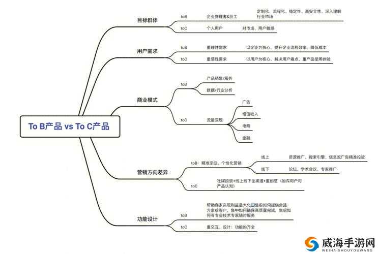 日韩产品和欧美产品的区别视频更新频繁-带你深入了解二者差异