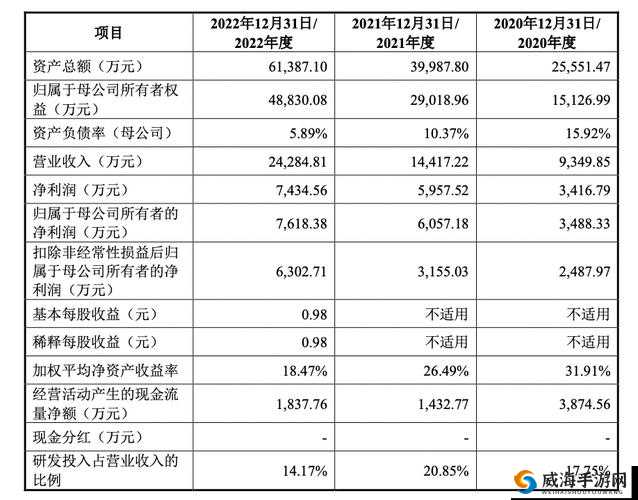 成熟50wx老狼大豆行情非常大气免费提供资源：相关内容详细解读与分析