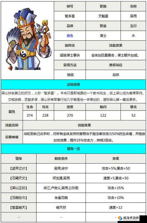 全民水浒，深度解析吴用阵容搭配与属性，揭秘资源管理的高效艺术