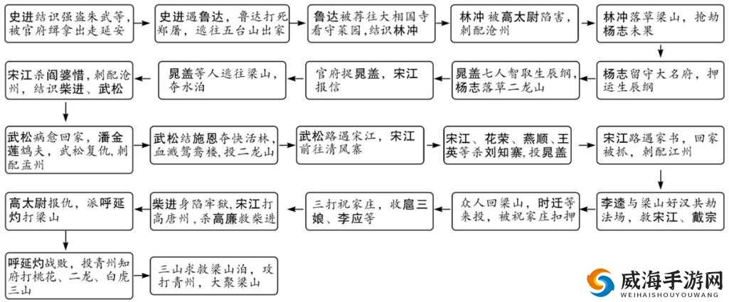 全民水浒中史进与燕青属性情缘全面对比，资源管理关键性及策略解析