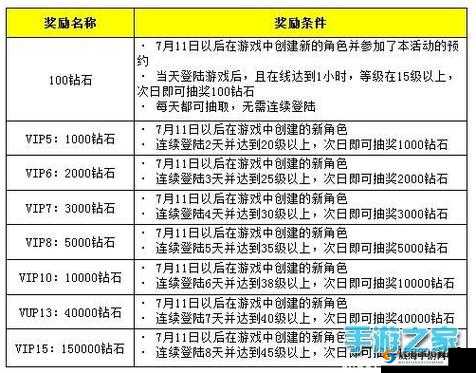 大闹天宫HD游戏攻略，全面解析超级戒指的多种获取途径