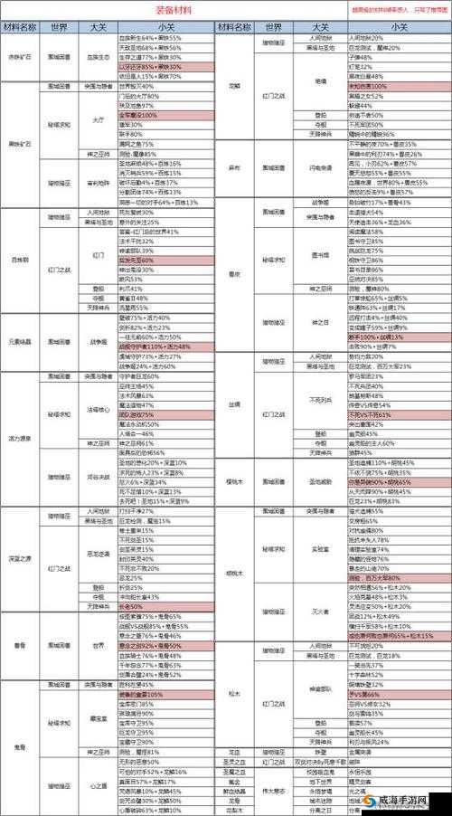 血族游戏新手入门指南，前期发展、资源管理与角色培养必备攻略