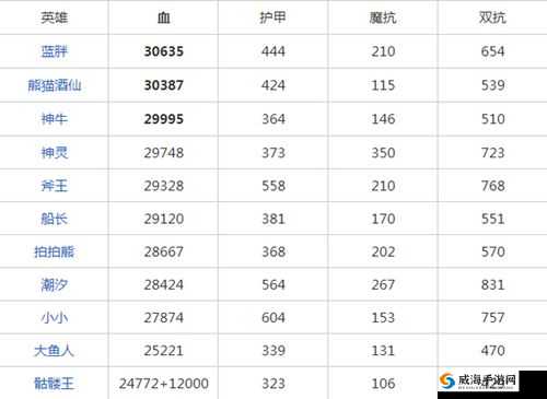 刀塔传奇英雄深度解析，前排坦克Top10排行榜（下篇）