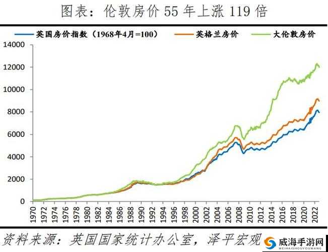 日本一大道一线二线三线房价走势：近年房价波动情况分析