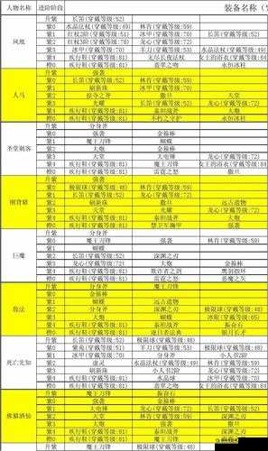 刀塔传奇紫4装备深度剖析，熊猫战士紫4装备选择与搭配分析