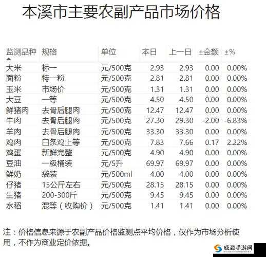 全民农场热门商品最新收购价格全面曝光与深度解析