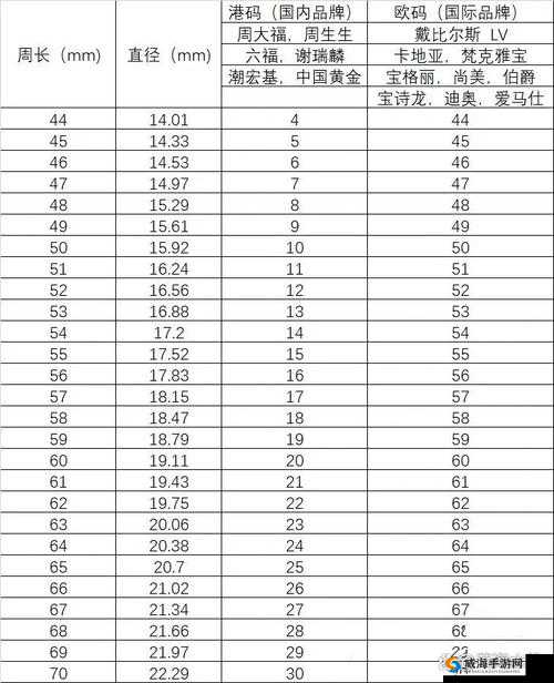 国产尺码与欧洲尺码表对照表对比详细解读