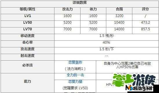 锁链战记国服复仇机制下伤害计算与影响因素深度剖析