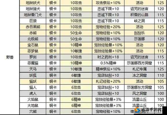 魔力宝贝手游深度解析，宠物糖果高效获取策略与资源管理艺术