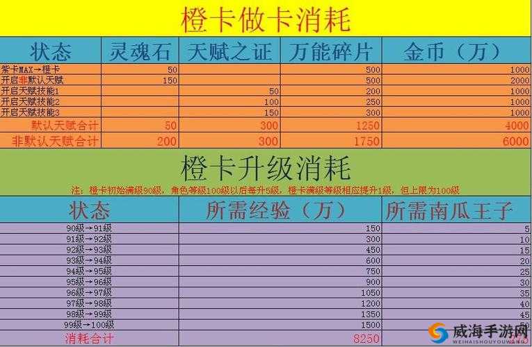 MT橙卡深度解析，全面探索进阶之路与策略应用