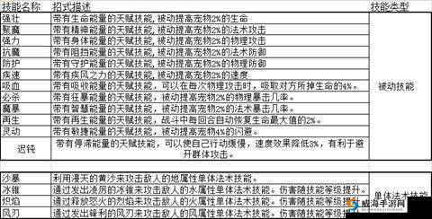 魔力宝贝手游深度解析，宠物技能全攻略与资源管理艺术探索