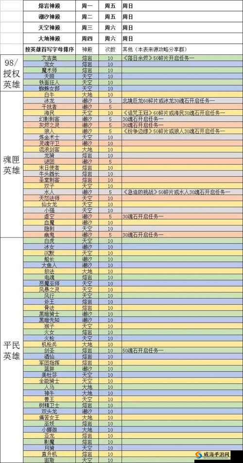 刀塔传奇深度解析，死亡先知高效搭配英雄的策略与技巧