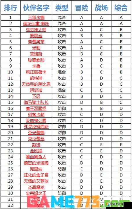 全民打怪兽第二批6星伙伴技能属性全解析，资源管理、高效利用策略与防浪费指南