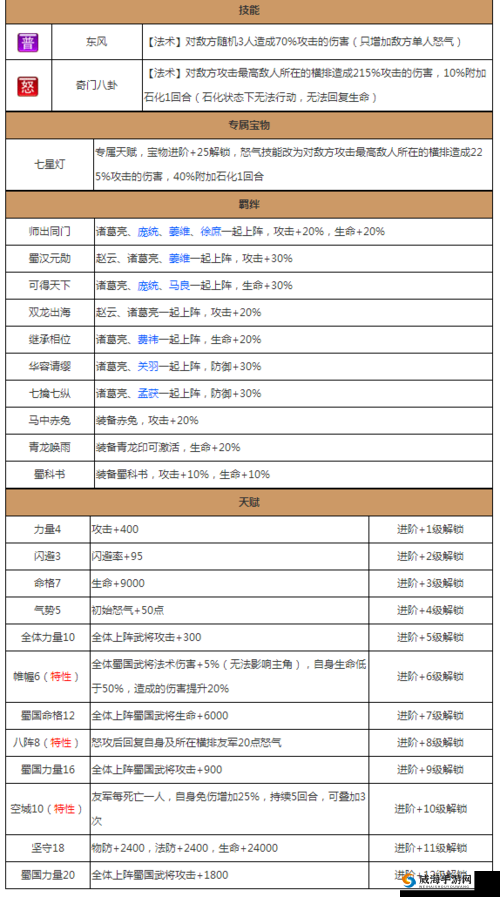 放开那三国12资质武将排行解析及高效资源管理艺术探讨