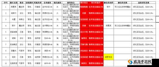 魔力宝贝手游深度解析，佣兵搭配技巧与高效战斗策略指南