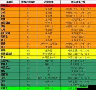 刀塔传奇前期英雄品阶全面大盘点，助你快速了解并选择最佳开局英雄！