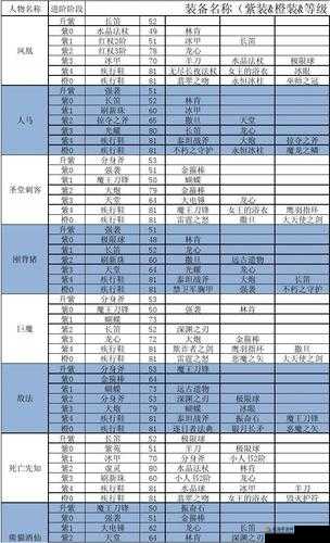 刀塔传奇新手必备，全面解析资源管理策略与技巧（上）