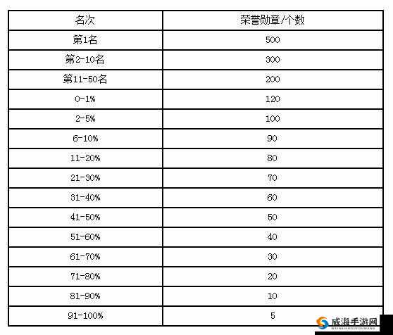 全民打怪兽挑战，荣誉勋章获取全攻略揭秘，看看你已集齐几枚勋章？