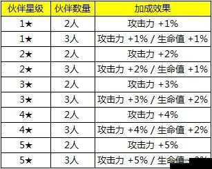 全民打怪兽PVP制胜策略，深入解析伙伴选择与站位排序技巧